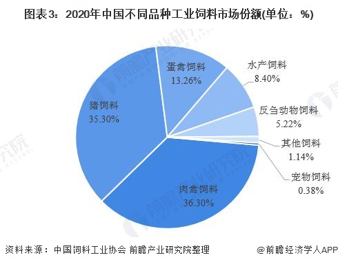 4、豬飼料市場調(diào)查報告怎么寫
