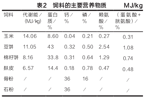 1、自制豬飼料配方大全