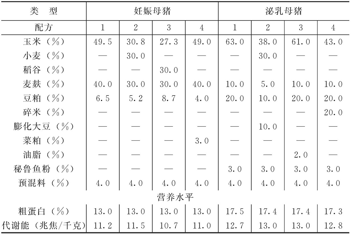 1、誰知道豬飼料配方