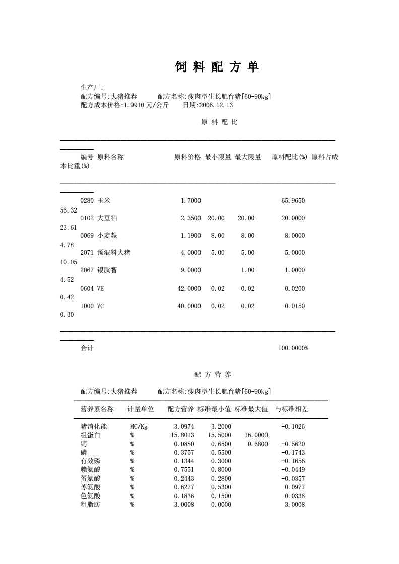 1、自制豬飼料配方大全