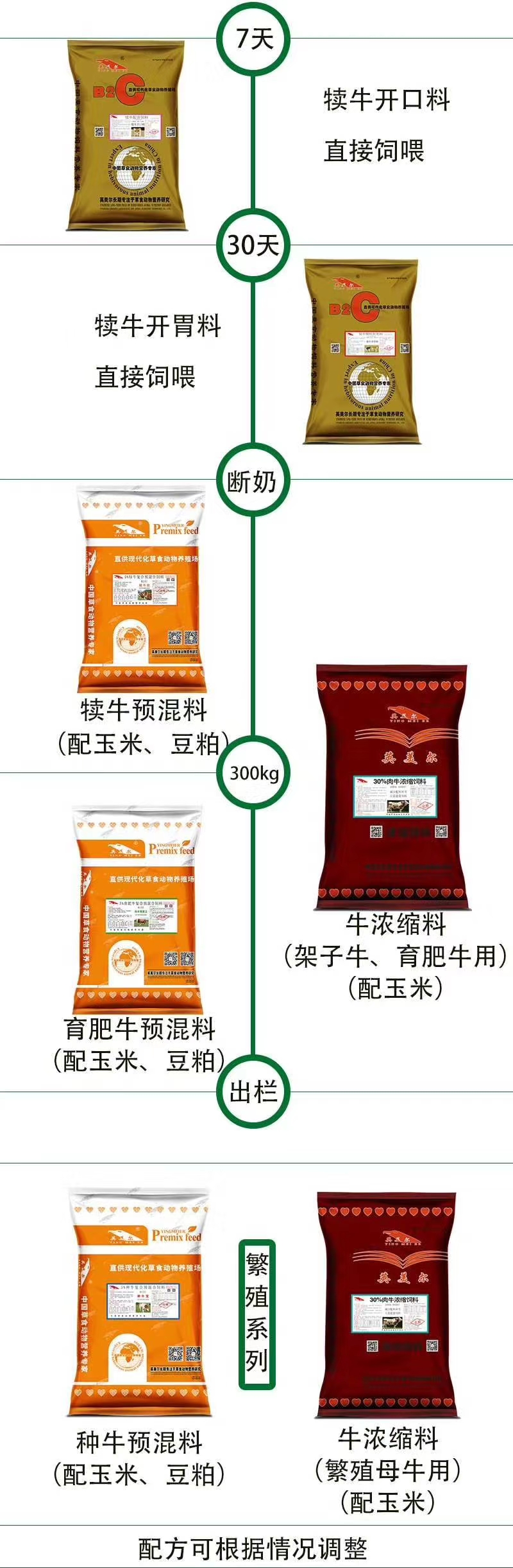 2、育肥奶牛吃農(nóng)業(yè)收縮飼料是怎么回事？ 