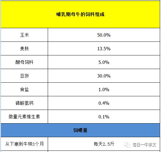 2、什么樣的飼料對奶牛好？ 
