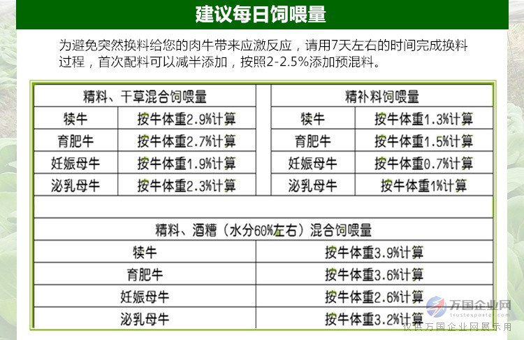 1、育肥牛精料配比的計(jì)算公式是什么？ 